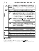 Preview for 46 page of JVC GR-DVL725 Instructions Manual