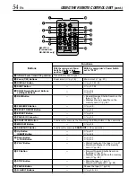 Preview for 54 page of JVC GR-DVL725 Instructions Manual