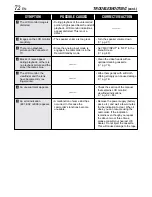 Preview for 72 page of JVC GR-DVL725 Instructions Manual