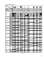 Preview for 22 page of JVC GR-DVP7U Service Manual