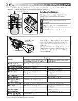 Preview for 36 page of JVC GR-SXM321 Instructions Manual