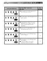 Preview for 40 page of JVC GV-DT3 (Dutch) Gebruiksaanwijzing