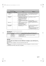 Preview for 125 page of JVC GY-HM700U - Prohd Compact Shoulder Solid State Camcorder Manual