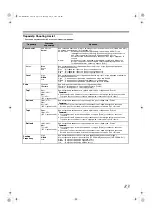 Preview for 735 page of JVC GY-HM700U - Prohd Compact Shoulder Solid State Camcorder Manual