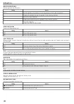 Preview for 100 page of JVC GZ-R550 Detailed User Manual