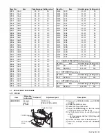 Preview for 29 page of JVC HD-56FH97 - 56" Rear Projection TV Service Manual