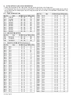 Preview for 34 page of JVC HD56FH96 - 56" Rear Projection TV Service Manual