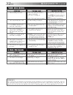 Preview for 31 page of JVC HR-J4005UM Instruction Manual