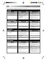 Preview for 38 page of JVC HR-J430KR Instructions Manual