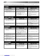 Preview for 40 page of JVC HR-J7004UM Instructions Manual