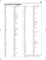 Preview for 55 page of JVC HR-S6700MS (French) Manuel D'Utilisation