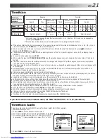 Preview for 21 page of JVC HR-S8600EK Instructions Manual