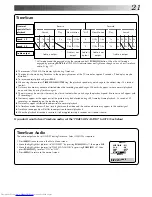 Preview for 21 page of JVC HR-S9400EK Instructions Manual