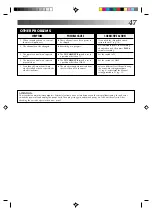 Preview for 47 page of JVC HR-VP434U Instructions Manual