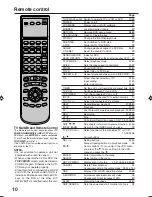 Preview for 10 page of JVC HR-XVC20U User Manual