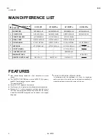 Preview for 4 page of JVC HV-29LPZ/-A Service Manual