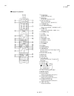 Preview for 7 page of JVC HV-29LPZ/-A Service Manual