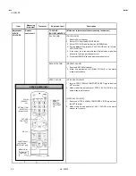 Preview for 24 page of JVC HV-29LPZ/-A Service Manual