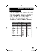 Preview for 25 page of JVC I' Art Pro AV-27S776 User Manual