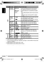 Preview for 16 page of JVC In-Dash DVD Player KD-R400 Instruction Manual