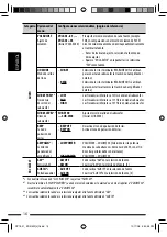 Preview for 40 page of JVC In-Dash DVD Player KD-R400 Instruction Manual