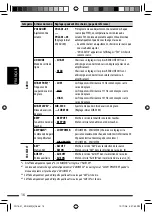 Preview for 64 page of JVC In-Dash DVD Player KD-R400 Instruction Manual