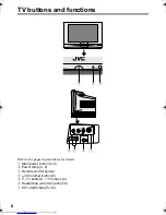 Preview for 9 page of JVC InteriArt AV-28X4BU Instructions Manual