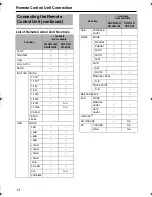 Preview for 20 page of JVC KA-M790G Instructions Manual