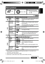 Preview for 13 page of JVC KD-302 Instructions Manual