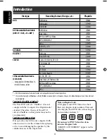 Preview for 4 page of JVC KD-ADV6270 Instructions Manual