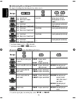 Preview for 118 page of JVC KD-ADV6270 Instructions Manual