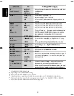 Preview for 134 page of JVC KD-ADV6270 Instructions Manual