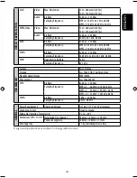 Preview for 291 page of JVC KD-ADV6270 Instructions Manual