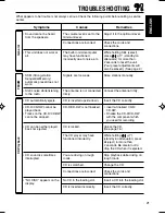 Preview for 79 page of JVC KD-AR260 Service Manual