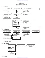 Preview for 28 page of JVC KD-AR3000 Service Manual