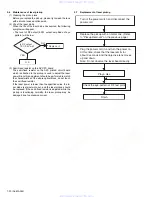 Preview for 30 page of JVC KD-AR3000 Service Manual