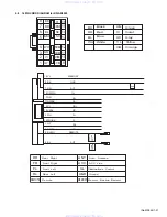 Preview for 31 page of JVC KD-AR3000 Service Manual