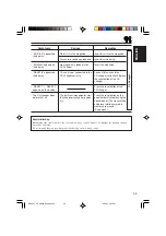 Preview for 35 page of JVC KD-AR400 Instructions Manual