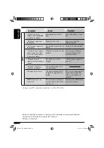 Preview for 52 page of JVC KD-AR960 Instruction Manual