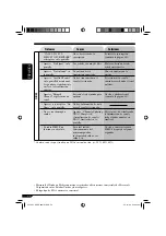 Preview for 104 page of JVC KD-AR960 Instruction Manual