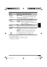 Preview for 137 page of JVC KD-AR960 Instruction Manual