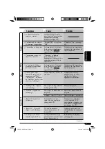 Preview for 155 page of JVC KD-AR960 Instruction Manual