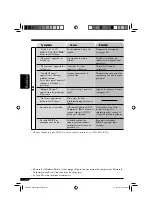 Preview for 156 page of JVC KD-AR960 Instruction Manual