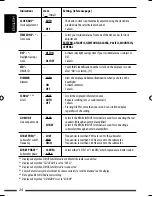 Preview for 24 page of JVC KD-BT11 - Radio / CD Instructions Manual