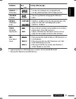 Preview for 25 page of JVC KD-BT11 - Radio / CD Instructions Manual