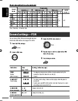 Preview for 68 page of JVC KD-BT11 - Radio / CD Instructions Manual