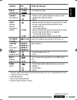 Preview for 69 page of JVC KD-BT11 - Radio / CD Instructions Manual