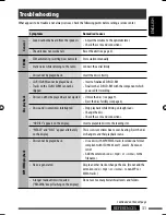 Preview for 75 page of JVC KD-BT11 - Radio / CD Instructions Manual