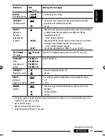 Preview for 111 page of JVC KD-BT11 - Radio / CD Instructions Manual