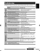 Preview for 117 page of JVC KD-BT11 - Radio / CD Instructions Manual